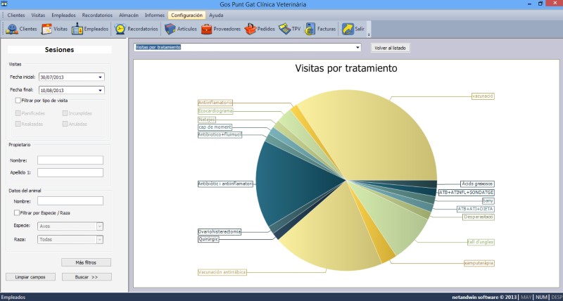 Pantalla de control de stock veterinario con alertas de mínimo, caducidades y productos más usados